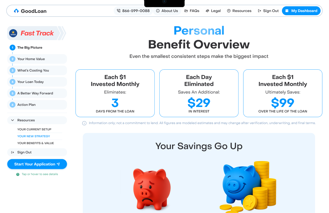 Falling Into Debt Is Easy